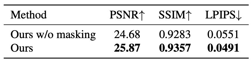 Ablation table for masking strategy.